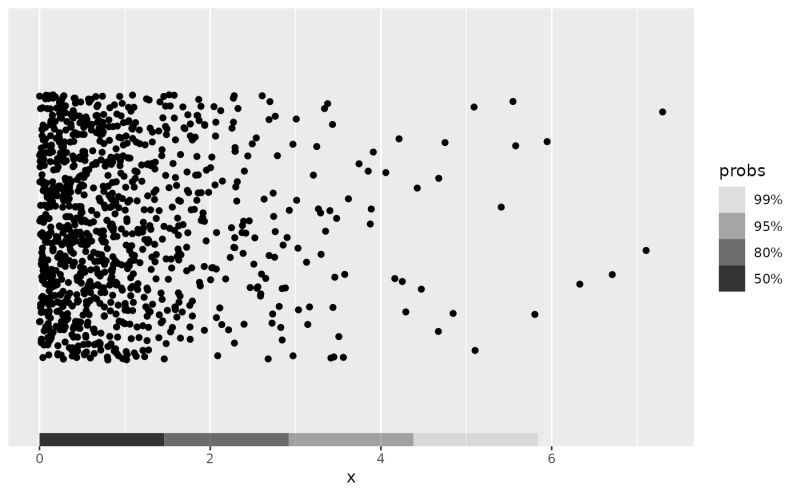 Univariate Histogram Hdr Estimator Method Histogram 1d Ggdensity - Vintage Images - Premium Mobile Collection