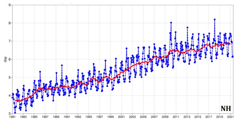 Fourcastnet Janelia Cvml - Mobile Minimal Arts for Desktop