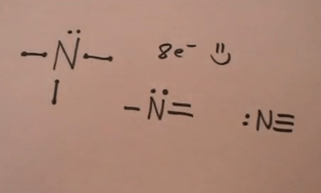 Lewis Structures Introduction And Common Bonding Patterns Janet Gray Coonce