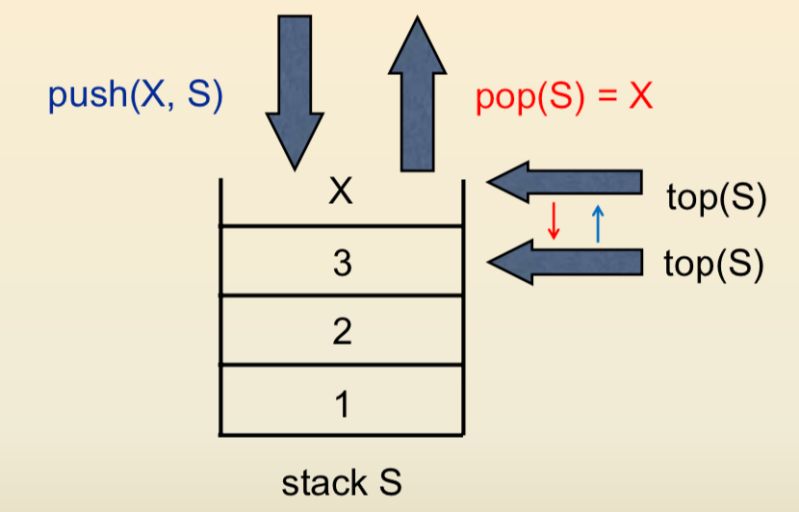 Github Akbar Deve Stack Operation Performing An Stack Operation - Best Light Patterns in HD