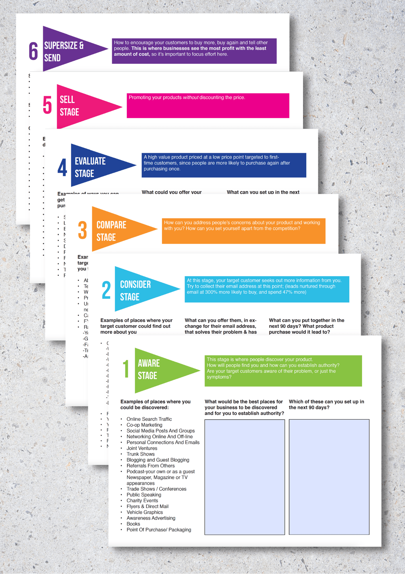 marketing plan trail to the sale