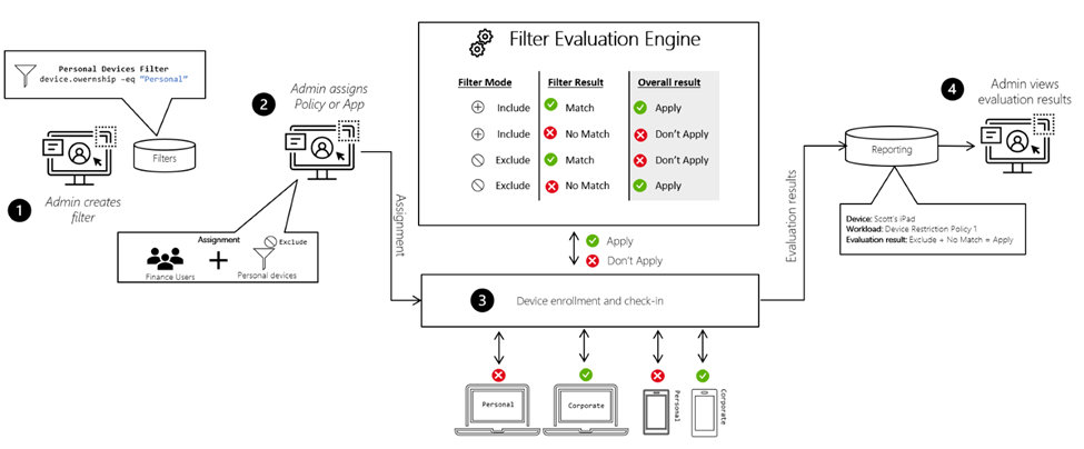 Use assignment filter for the update ring assignment