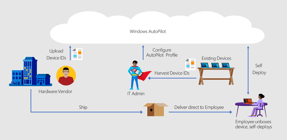 Enrollment Status Page settings configuration