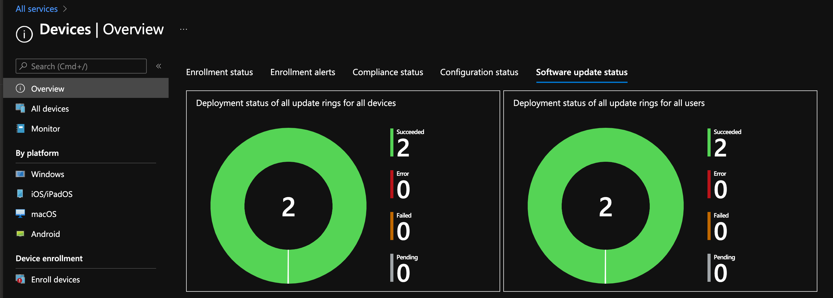 Microsoft Endpoint Manager devices software update status overview