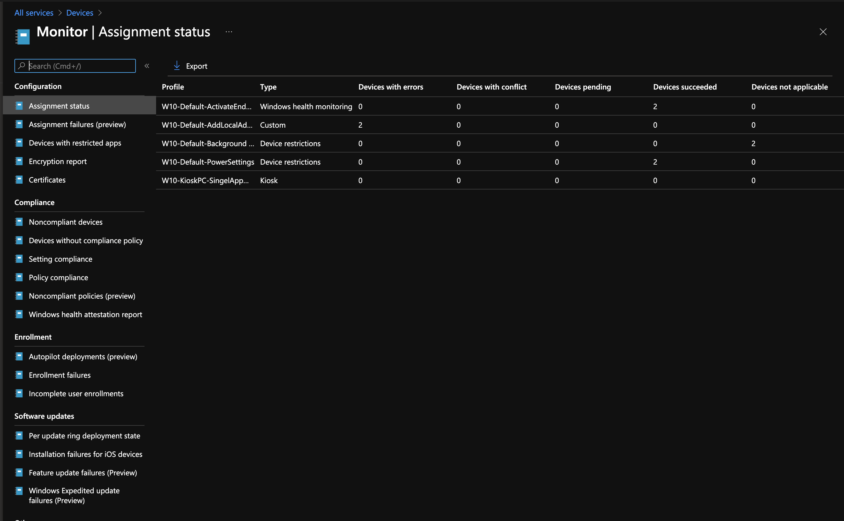 Microsoft Intune device assignment status dashboard