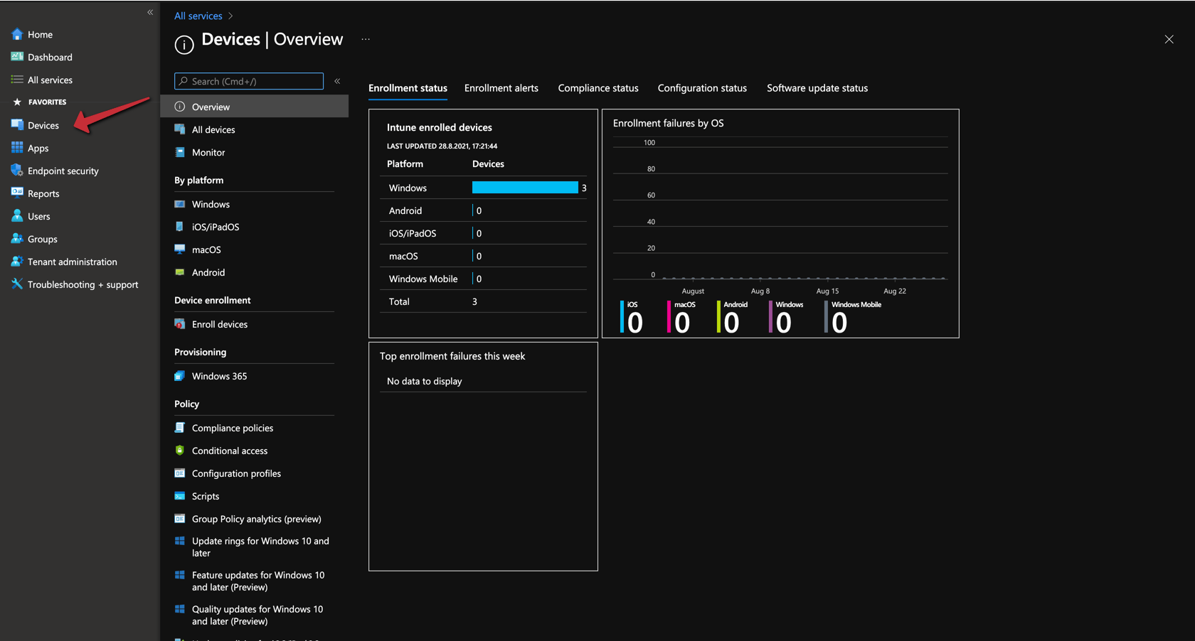 Microsoft Intune Devices overview dashboard