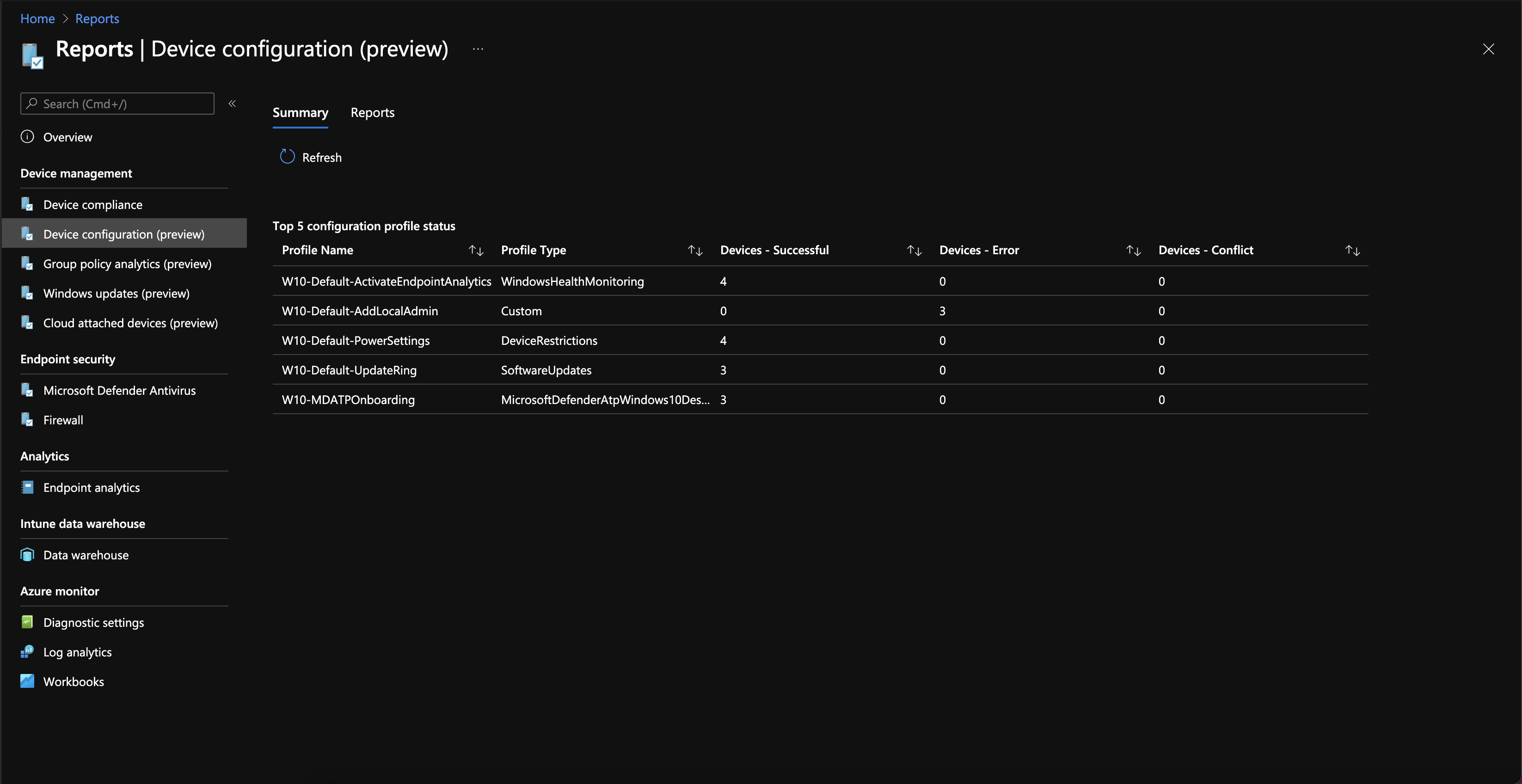 Microsoft Endpoint Manager reports dashboard overview