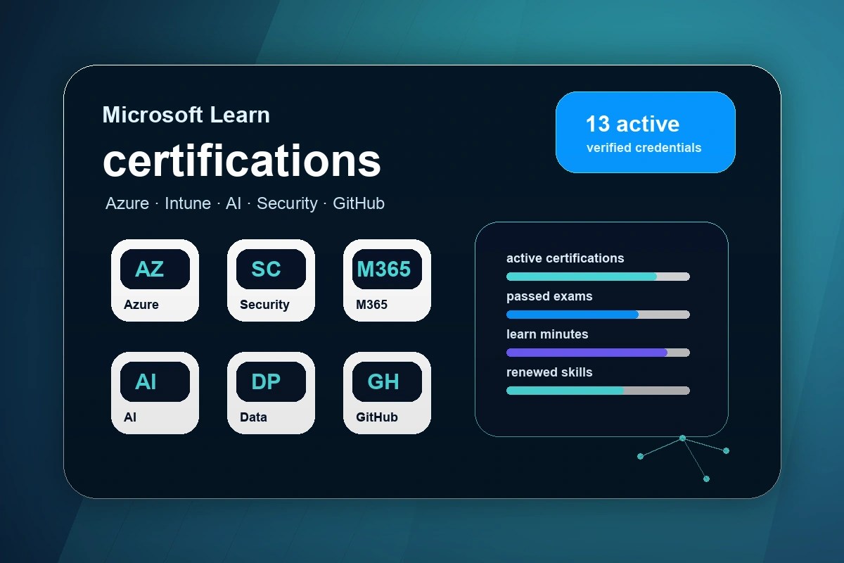 Microsoft Learn certifications overview for Jannik Reinhard