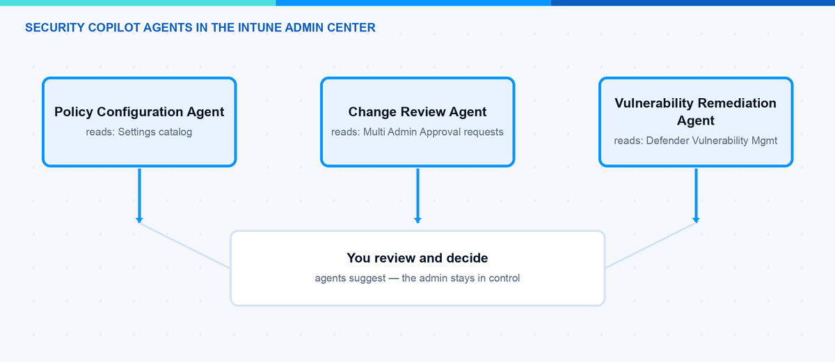 Security Copilot-Agents in Intune: Agent für Richtlinienkonfiguration, Änderungsüberprüfung und Schwachstellenbehebung