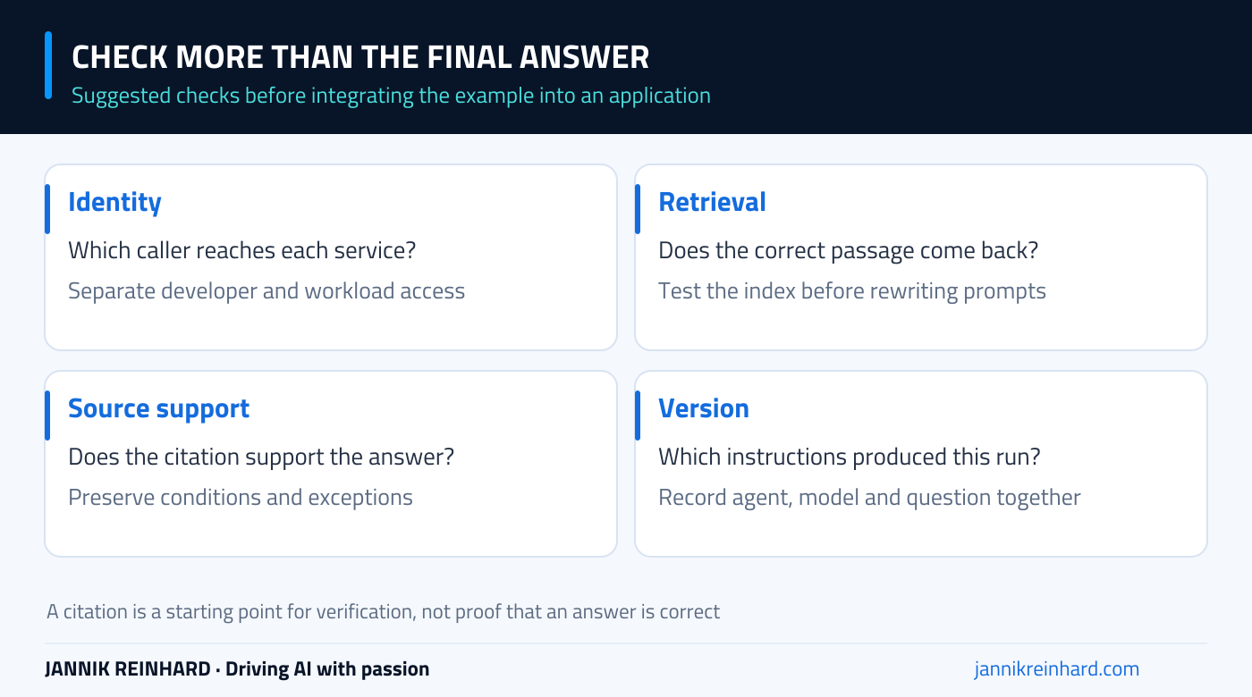 Four checks for a policy agent: identity, retrieval, answer support, and version