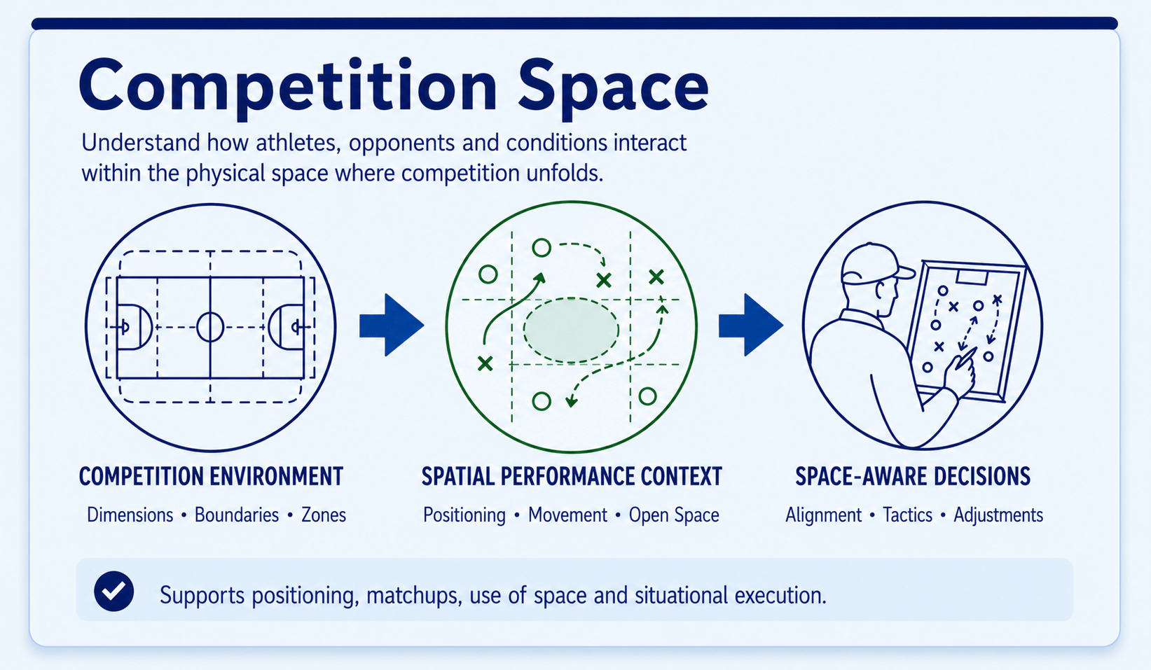Competition Space