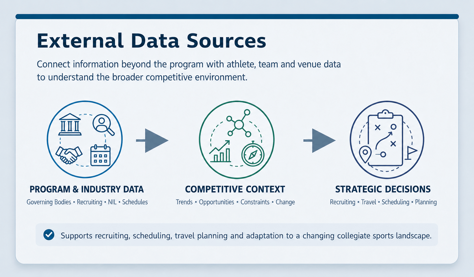 External Data Sources