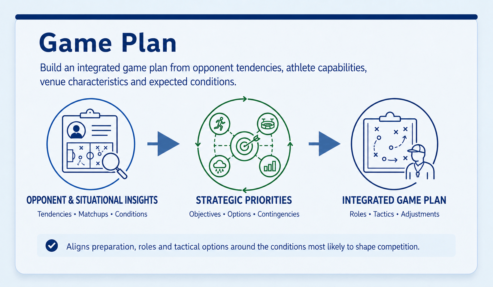 Game Plan