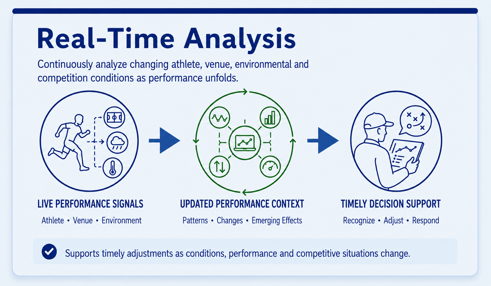 Real-time Analysis