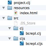 Github Gizak Lein Nwcljs Template A Clojurescript Leiningen Template - Download Modern Landscape Illustration | Mobile