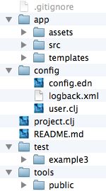 Github Gizak Lein Nwcljs Template A Clojurescript Leiningen Template - Premium Mountain Pattern Gallery - 8K