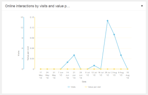 analytics