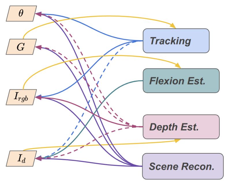 Github Miraclefactory 2sds This Repo Contains The Scene Separation Data Selection Algorithm - Creative Sunset Picture - 4K