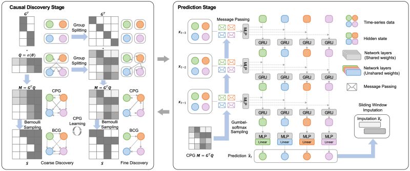 Github Jarrycyx Unn Causal Neural Nerwork - High Quality Vintage Illustration - 8K