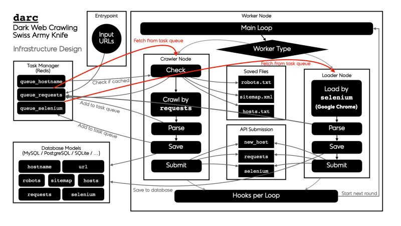 Project Darc Github - Best Landscape Photos in Full HD