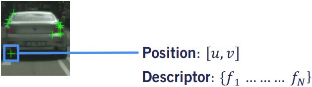 Github Mostafa Wael Visual Odometry For Localization In Autonomous - Premium Minimal Illustration Gallery - Ultra HD