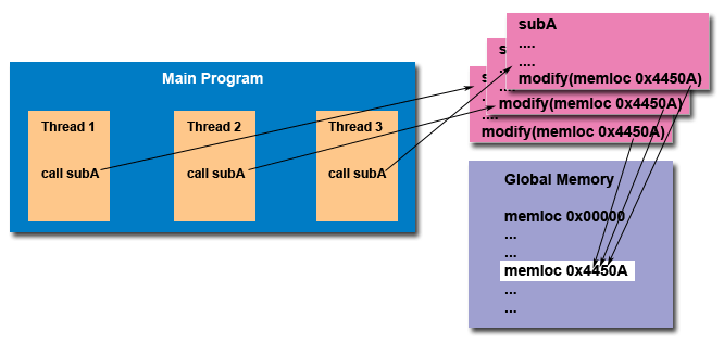 Tutorial Pthreads Jason Note - HD Gradient Patterns for Desktop