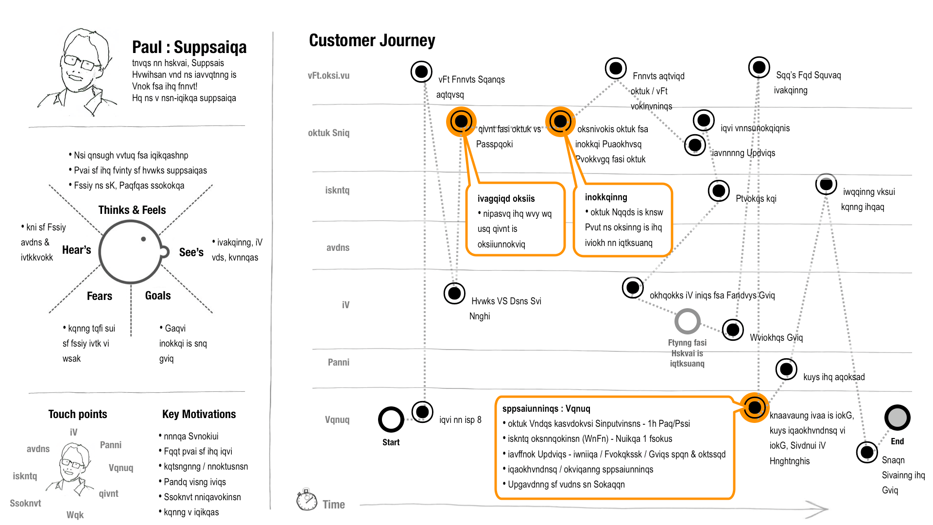 Workshop Capture Templates For Customer Journeys Content Workflows Business Model Canvas And More The Architecture Of Everything