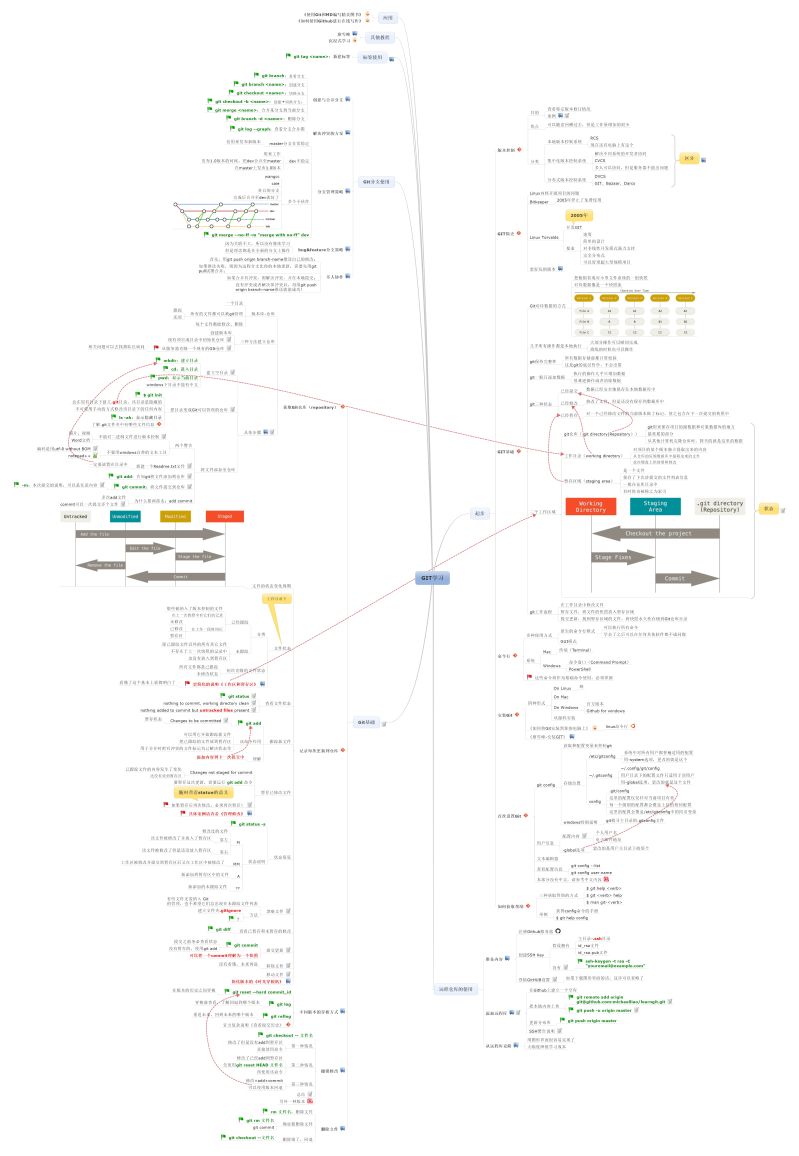 Git Jason A Github - Download Beautiful Nature Design | Ultra HD