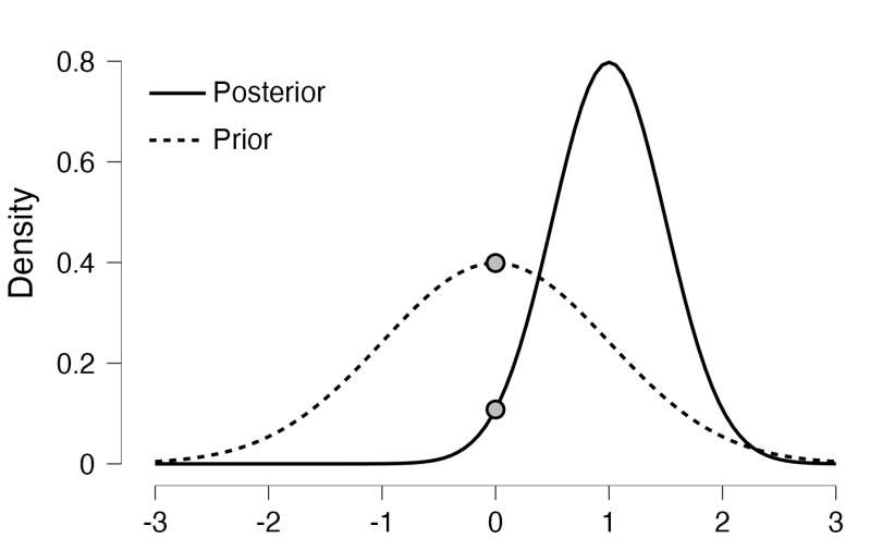 Plot Response Curves And Plot Prior And Posterior Do Not Work With - Amazing Ultra HD Nature Photos | Free Download