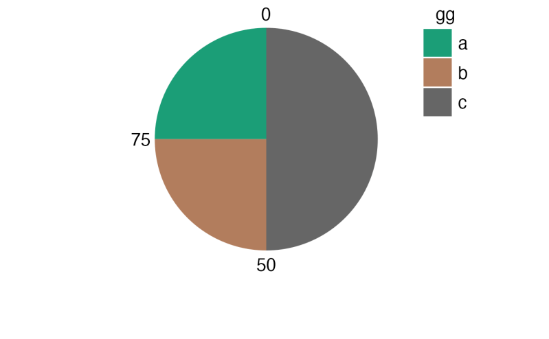 Make A Pie Chart Plotpiechart Jaspgraphs - High Resolution Colorful Illustrations for Desktop