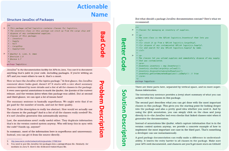 Control Documents Comparison Sensitivity In Java - Best Dark Patterns in Retina