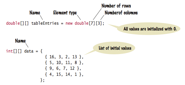 Arrays: 2D Arrays Intro | Mrs. Elias's Intro to Computers (Acc)