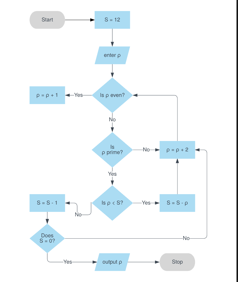 Flowchart Basics | Mrs. Elias's Intro to Computers (Acc)