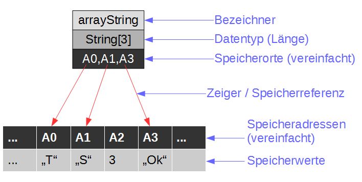 Achtung Problem Referenz Java Technologie - Vintage Design Collection - Mobile Quality