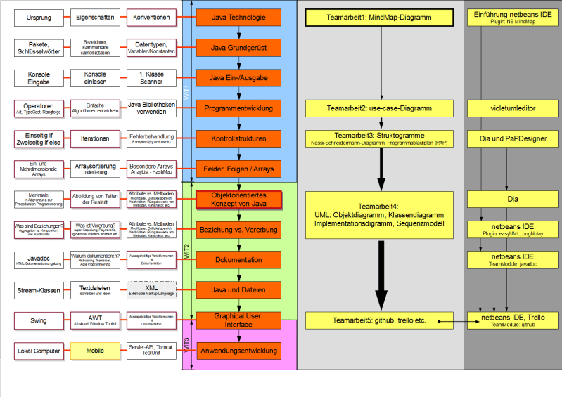 Achtung Problem Referenz Java Technologie - Ocean Backgrounds - Ultra HD Mobile Collection
