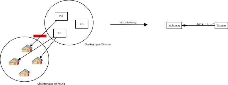 Klassen Objekte Java Technologie - Gradient Art Collection - Mobile Quality