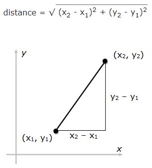 Github Sfrom Git Graphingcalc Calculates The Distance Between - Premium Abstract Design Gallery - Retina
