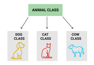inheritence in java inheritence in java