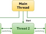 Multithreading In Java Javabytechie