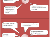 Java Exception Handling Cheat Sheet