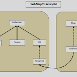 18 Java ArrayList Programming Examples