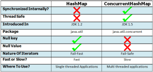 How HashMap Works Internally In Java?
