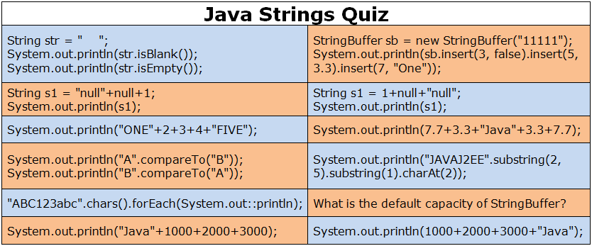 60+ Java Strings Quiz Questions