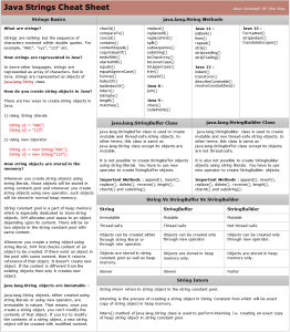 Java Collections Cheat Sheet