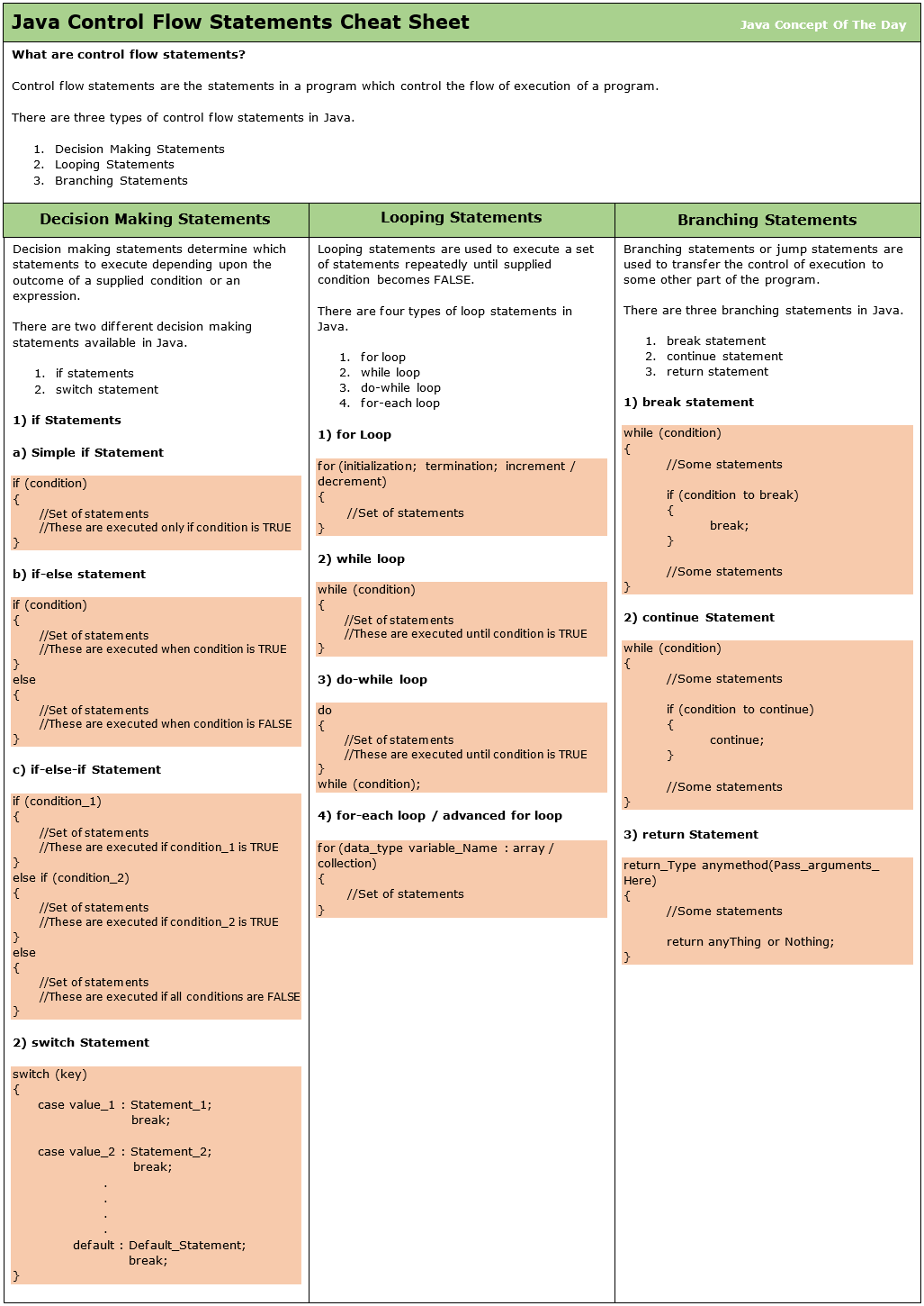 Java OOP Concepts Cheat Sheet