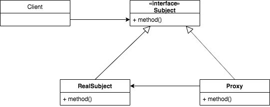 Proxy Design Pattern Java Developer Central - Ultra HD Landscape Design - Ultra HD