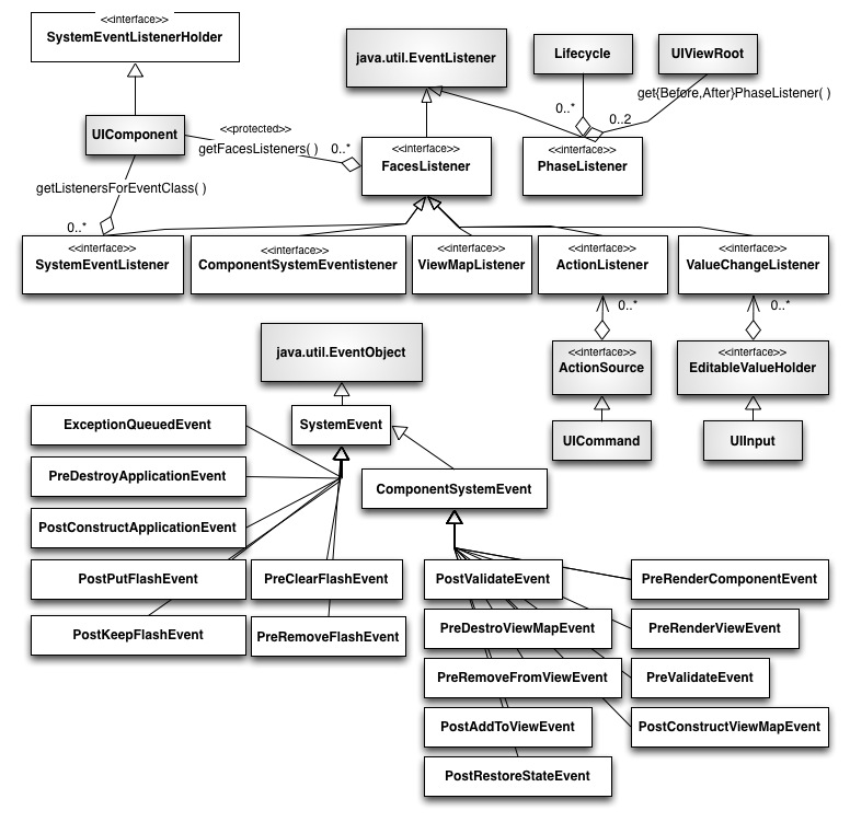 Java Javax Faces View Facelets Tagattributeexception Invalid Path - Gradient Image Collection - Desktop Quality