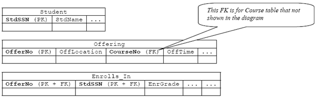 convert relational diagram er schema entity translate relationship tutorial database