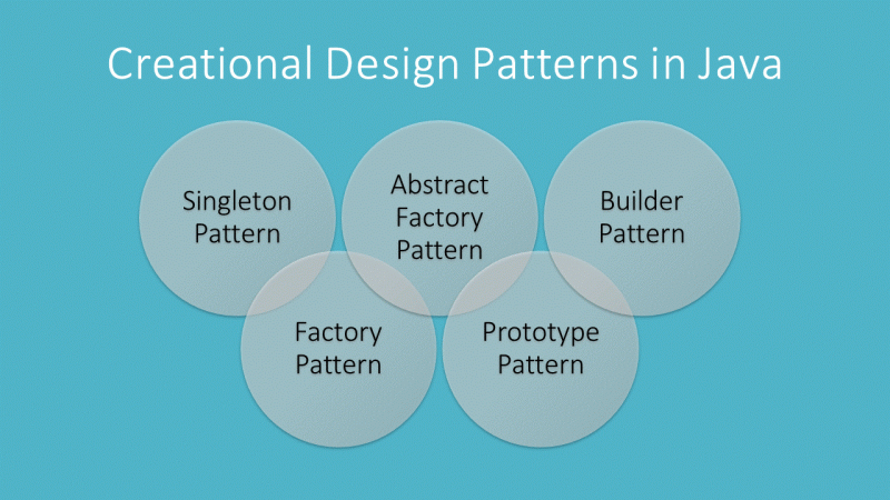 Design Patterns In Java - Premium Ocean Image Gallery - HD