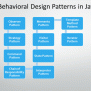 Behavioral Design Patterns In Java